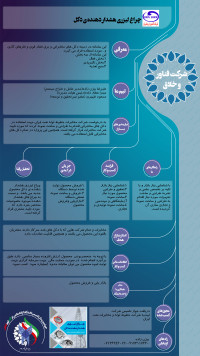 چراغ لیزری هشدار دهنده ی دکل