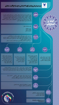 سیستم درمان فوبیا اجتماعی به وسیله واقعیت مجازی