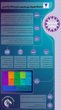 آزمایشگاه علوم و فن آوری های نوین معماری دانشگاه آزاد اسلامی