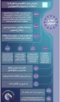 آموزش زبان انگلیسی به کودک با استفاده از بازیهای کامپیوتری