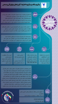 میکروسیالات و میکروساختارها – کاربردهای بیولوژیکی و صنعتی