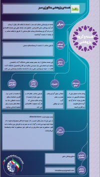 هسته ی پژوهشی متالورژی سبز