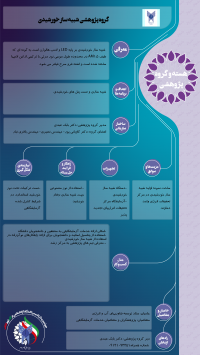 گروه پژوهشی شبیه ساز خورشیدی