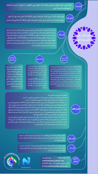 طرح کلان ملی کنسرسیوم نانو