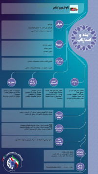 نخ نانو پلی استر به روش التراسونیک