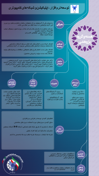 توسعه نرم افزار و اپلیکیشن و شبکه های کامپیوتری