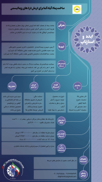 ساخت پماد گیاه کما برای درمان درد های روماتیسمی