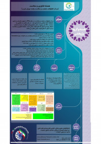 هسته فناوری و سلامت