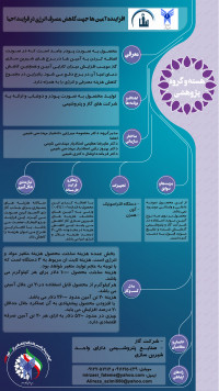 افزاینده آمین ها جهت کاهش مصرف انرژی در فرایند احیا