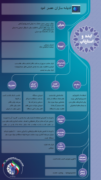 چاپگر زيستی بدون ماسک به روش استريوليتوگرافی