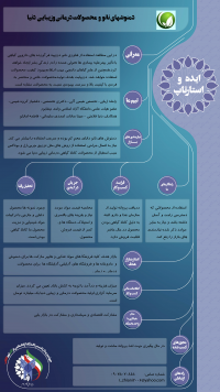 دمنوشهای نانو  و  محصولات درمانی و زیبایی  دنیا