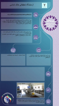 آزمایشگاه تحقیقات خاک شناسی