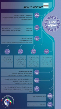 تولید محصولاتی بر پایه فناوری و مواد نوین