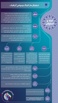 دیجیتال مارکتینگ و موشن گرافیک