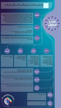 طراحی نرم افزار مبتنی بر هوش مصنوعی با قابلیت  نظارت بر خود برای پیشگیری از افسردگی و خودکشی در کودکان و نوجوانان