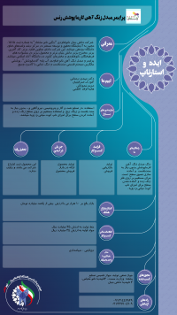 پرایمر مبدل زنگ آهن لارما پوشش رنس