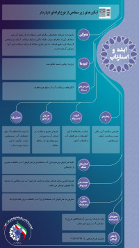 آبگیرهای زیرسطحی از نوع لوله‌ای شیاردار