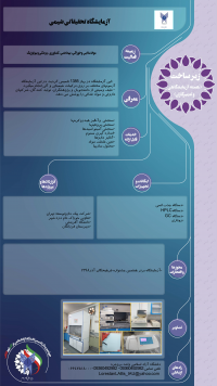 آزمایشگاه تحقیقات شیمی دانشگاه آزاد اسلامی بروجرد