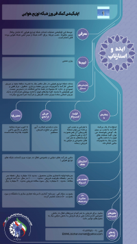 اپلیکیشن کمک فن ورز شبکه توزیع نیروی برق هوایی