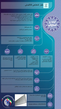 هیتر تشعشعی کاتالیستی