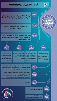 کیت تشخیص غیر تهاجمی نفروپاتی حاصل از بیماری لوپوس