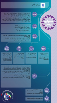 رویال پلیمر