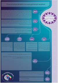 راهبردهای بهینه سازی مصرف انرژی و مدیریت سبز در ساختمان های استان البرز (ذیل مبحث 19)