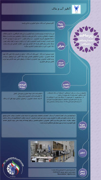 آنالیز آب و خاک