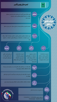 ایمن سازان نوین زاگرس