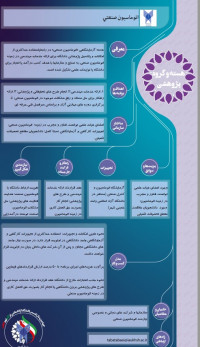 هسته آزمایشگاهی اتوماسیون صنعتی