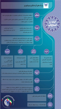 پارک های گردشگری مینیاتوری