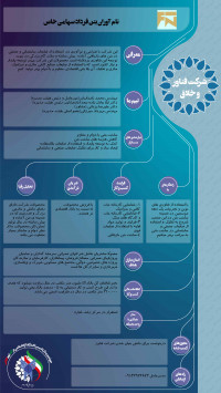 استفاده از پودر کاشی جایگزین سیمان در بتن پیش ساخته