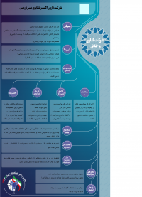 شرکت تولید صابون ارگانیک نارون اکسیر تکاپوی سبز نرمین