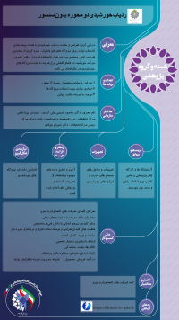 ردیاب خورشیدی دو محوره  بدون سنسور