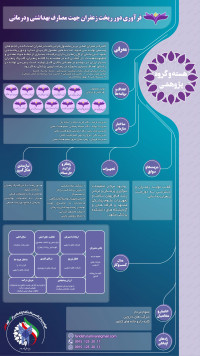 فرآوری دورریخت زعفران جهت مصارف بهداشتی و درمانی