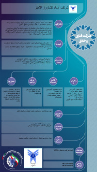 اپلیکیشن مروج انلاین