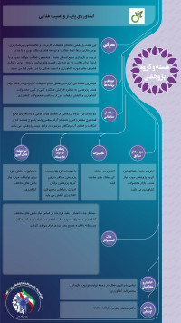 کشاورزی پایدار و امنیت غذایی