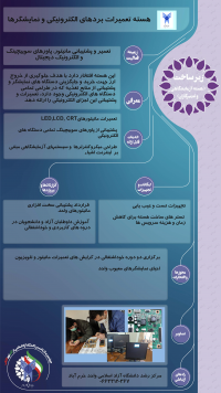 هسته تعمیرات بردهای الکترونیکی و نمایشگرها