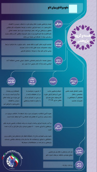 هسته علوم و فناوریهای نانو