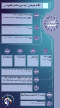 بازی موبایلی رنگ آمیزی اشیا