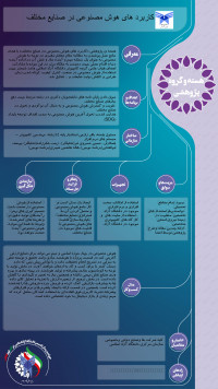 کاربرد های هوش مصنوعی در صنایع مختلف