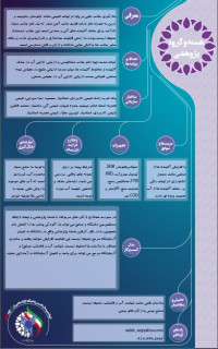 معرفی جاذب جدید و کم هزینه برای حذف آلاینده ها از محیط آبی