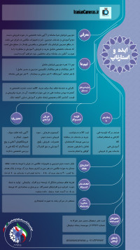 دوربین ایرانیان iranianicameras.ir