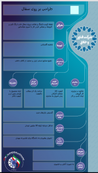 طراحی سفال