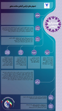 دمنوش های ترکیبی گیاهی سلامت محور