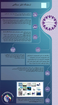 آزمایشگاه آنالیز دستگاهی مرودشت