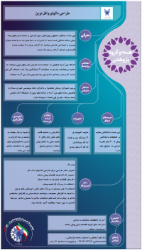 طراحی دالهاي وافل نوین