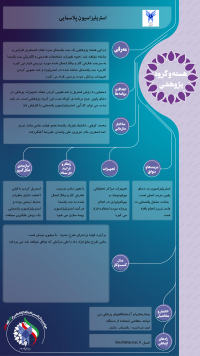 استریلیزاسیون پلاسمایی