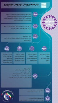 مرکز تحقیقات پرتوپزشکی- گروه پژوهشی نانوبیولوژی پرتو