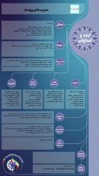 سیستم جامع مدیریت و شبکه پروسدیا